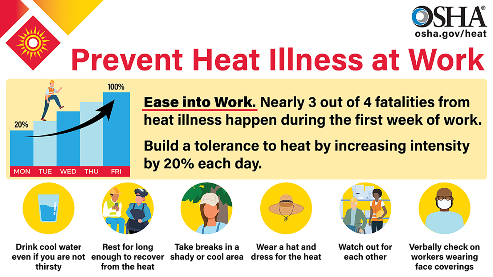 Heat Stress Safety Toolkit | NAHB