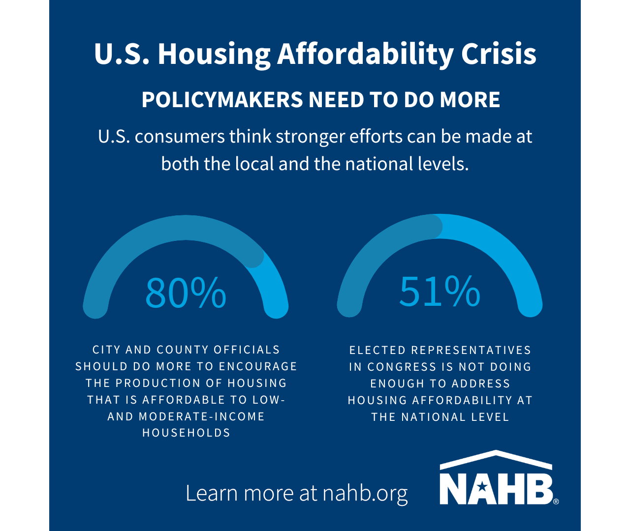 Housing Affordability Crisis - Policymakers